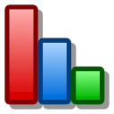 toolbar - view sort descending